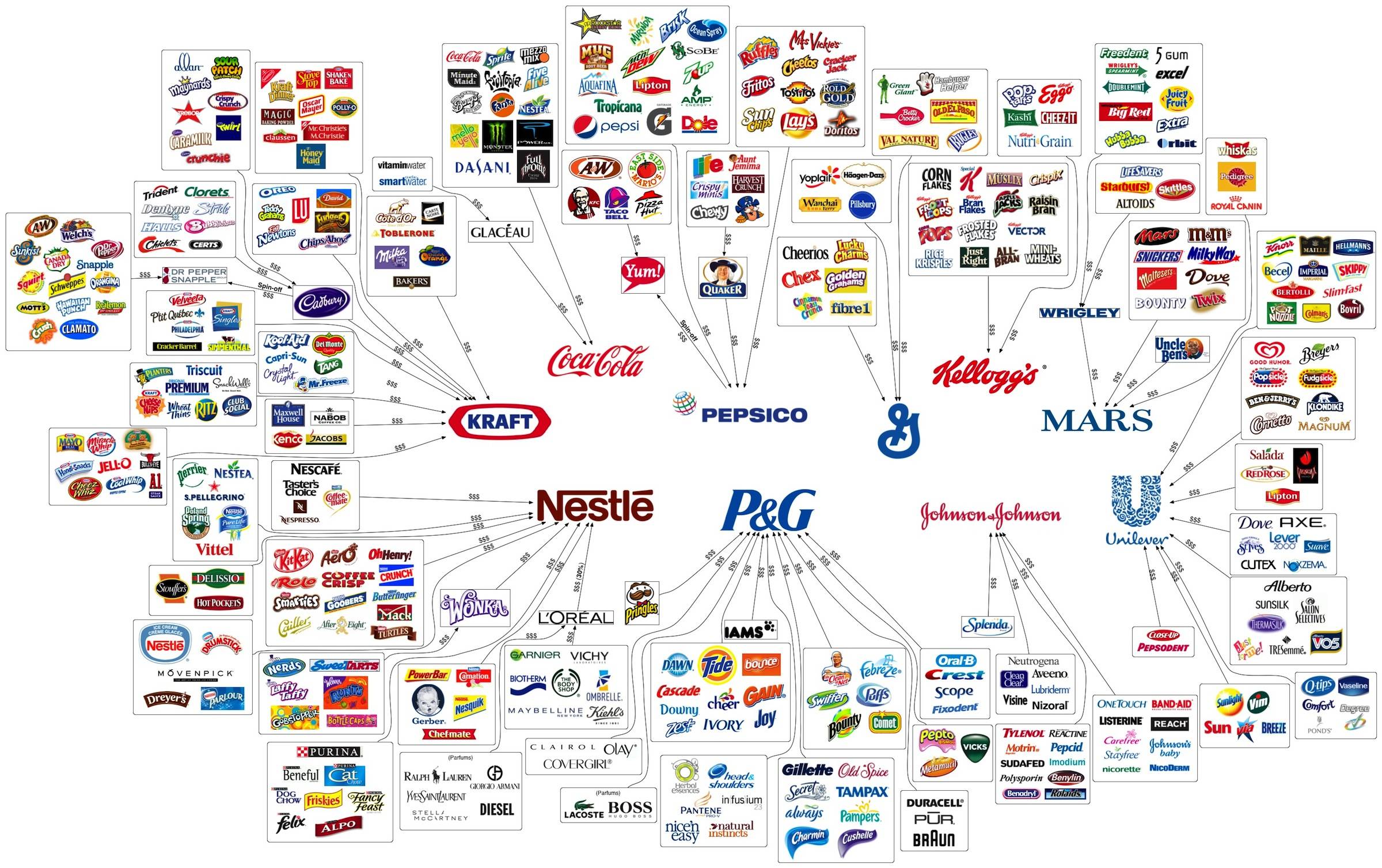 10 corporaciones manejan los alimentos